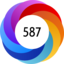 Altmetric score 587