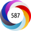 Altmetric score 587