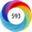Altmetric score 593