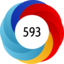 Altmetric score 593