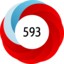 Altmetric score 593