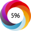 Altmetric score 596