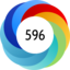 Article has an altmetric score of 596