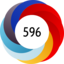 Article has an altmetric score of 596