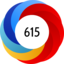 Altmetric Attention Score: 615