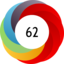 Article has an altmetric score of 62