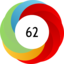 Altmetric score 62