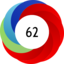 Altmetric score 62