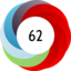 Altmetric score 62