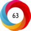Altmetric score 63