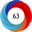 Altmetric score 63