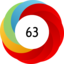 Altmetric score 63