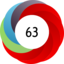 Article has an altmetric score of 63