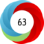 Altmetric score 63