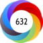 Article has an altmetric score of 632