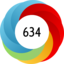 Article has an altmetric score of 634
