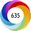 Altmetric score 635