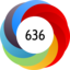 Score 636