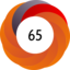 Altmetric score 65