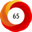 Altmetric score 65