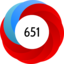 Altmetric Attention Score: 651