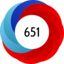 Altmetric score 651