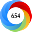 Altmetric Attention Score: 654