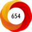 Article has an altmetric score of 654