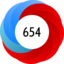 Altmetric Attention Score: 654
