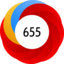 Altmetric Attention Score: 655
