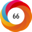 Altmetric score 66