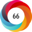 Altmetric score 66
