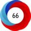 Article has an altmetric score of 66