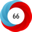 Article has an altmetric score of 66