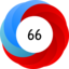 Altmetric Attention Score: 66
