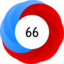 Altmetric Attention Score: 66