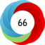 Altmetric score 66