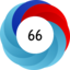 Score 66