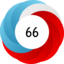 Altmetric score 66
