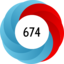 Score 674