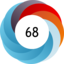 Altmetric score 68
