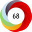 Article has an altmetric score of 68