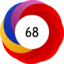 Altmetric score 68
