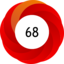 Altmetric score 68