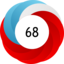 Altmetric score 68