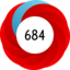 Altmetric Attention Score: 684