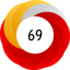 Altmetric Attention Score: 69