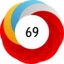 Article has an altmetric score of 69