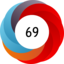 Article has an altmetric score of 69