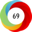 Article has an altmetric score of 69